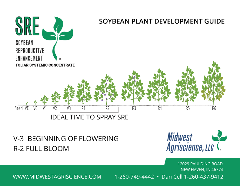SRE-SOYBEAN-GROWING-GUIDE_r-2023